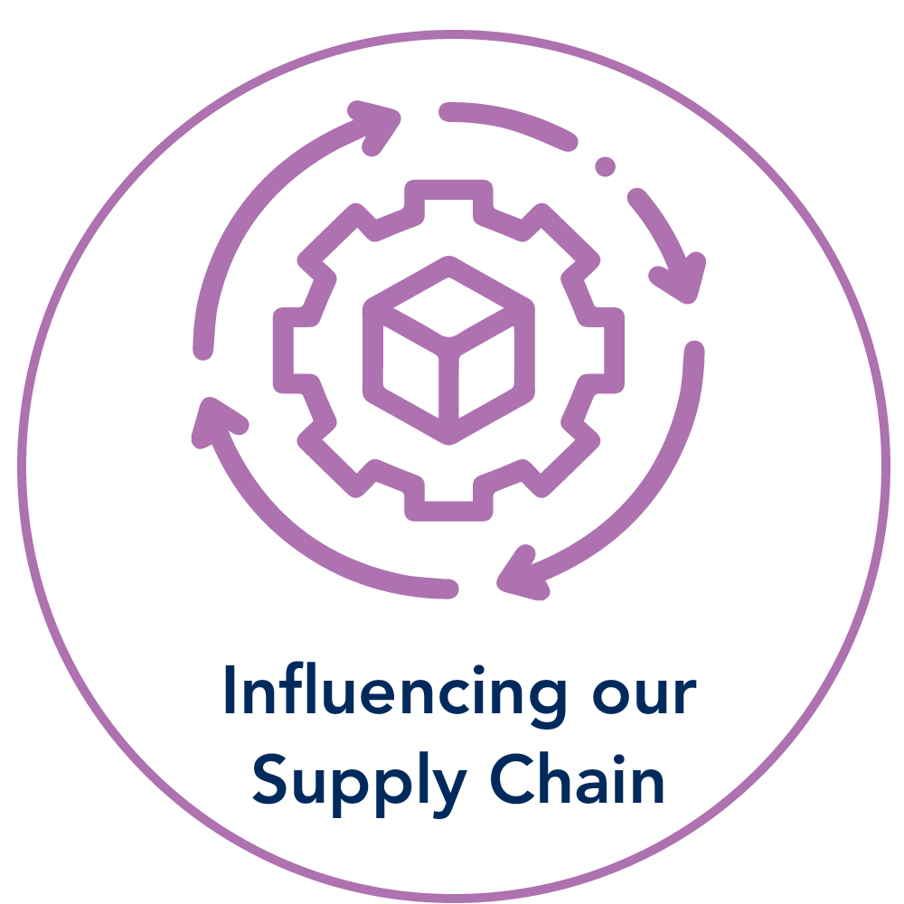 Influencing our supply chain